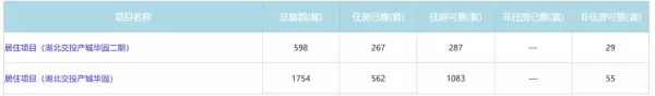武汉小户型楼盘有哪些啊(11)