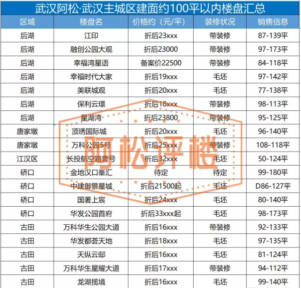 武汉小户型楼盘有哪些啊(12)