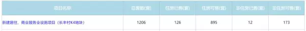武汉小户型楼盘有哪些啊(18)