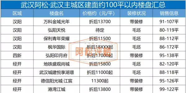 武汉小户型楼盘有哪些啊(19)