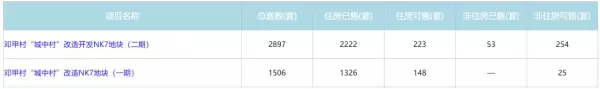 武汉小户型楼盘有哪些啊(23)