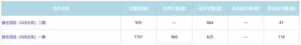 武汉小户型楼盘有哪些啊(9)