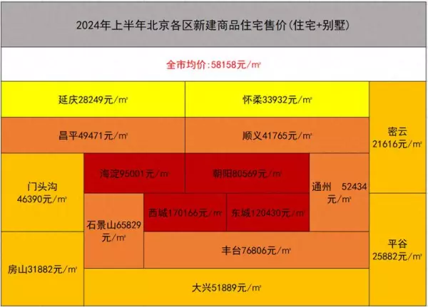 北京二环房价2024最新价格(1)