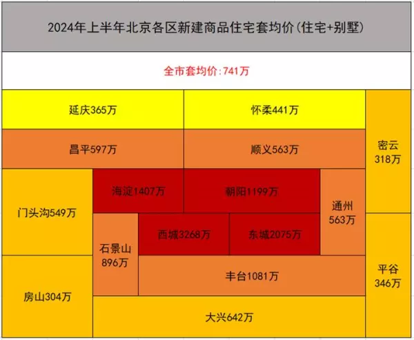 北京二环房价2024最新价格(2)