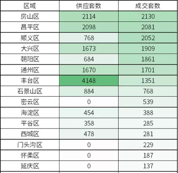 北京二环房价2024最新价格(3)