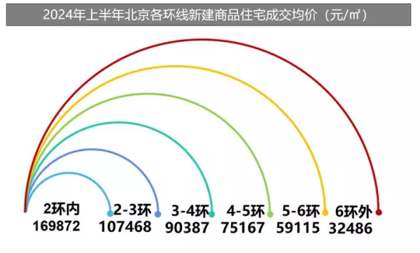 北京二环房价2024最新价格(4)