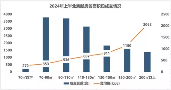 北京二环房价2024最新价格(5)