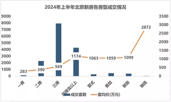 北京二环房价2024最新价格(7)