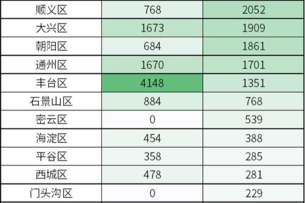 北京二环内房价2024最新价格.