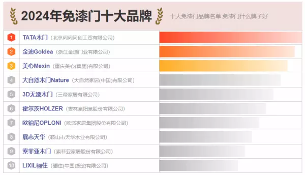 金迪免漆门麻纹白和珍珠白的区别,哪个好看?(1)