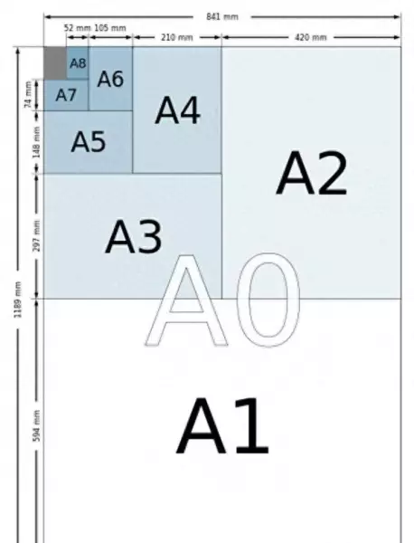 ao尺寸是什么尺寸(1)