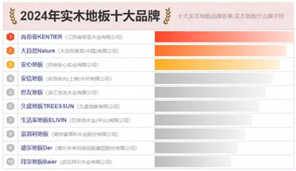 森林狼地板和大自然地板哪个好(1)