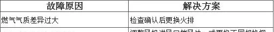 万宝燃气热水器出现e4是怎么回事(10)