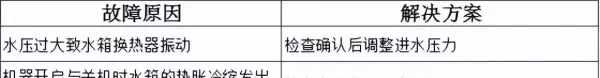 万宝燃气热水器出现e4是怎么回事(11)