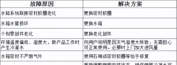 万宝燃气热水器出现e4是怎么回事(12)
