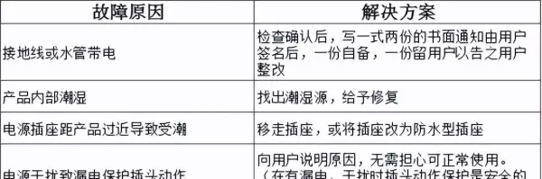 万宝燃气热水器出现e4是怎么回事(13)