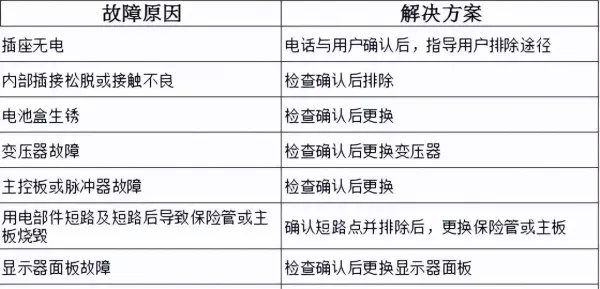 万宝燃气热水器出现e4是怎么回事(14)