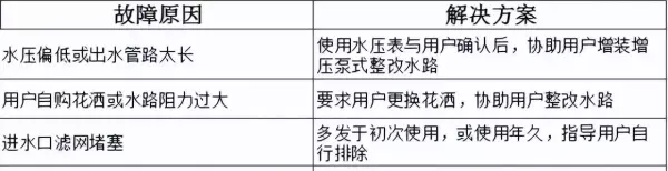 万宝燃气热水器出现e4是怎么回事(15)
