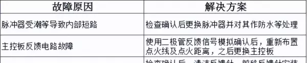 万宝燃气热水器出现e4是怎么回事(17)