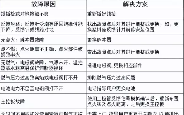 万宝燃气热水器出现e4是怎么回事(18)