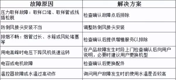 万宝燃气热水器出现e4是怎么回事(19)