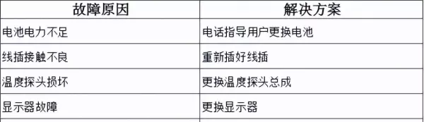 万宝燃气热水器出现e4是怎么回事(1)