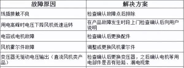 万宝燃气热水器出现e4是怎么回事(20)