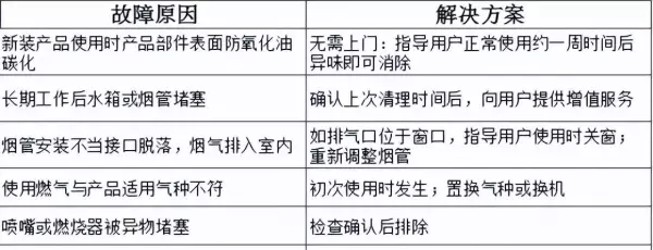 万宝燃气热水器出现e4是怎么回事(21)