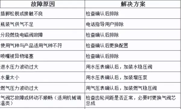 万宝燃气热水器出现e4是怎么回事(22)