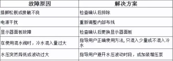 万宝燃气热水器出现e4是怎么回事(23)