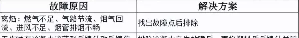 万宝燃气热水器出现e4是怎么回事(24)