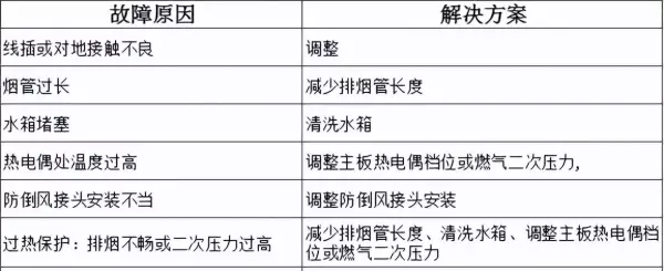 万宝燃气热水器出现e4是怎么回事(25)