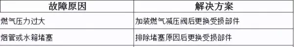 万宝燃气热水器出现e4是怎么回事(26)