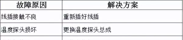 万宝燃气热水器出现e4是怎么回事(27)