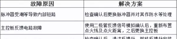 万宝燃气热水器出现e4是怎么回事(28)