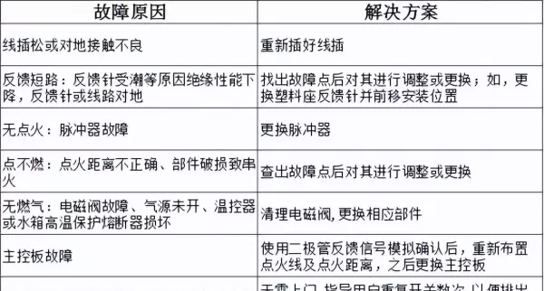 万宝燃气热水器出现e4是怎么回事(29)
