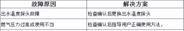 万宝燃气热水器出现e4是怎么回事(2)