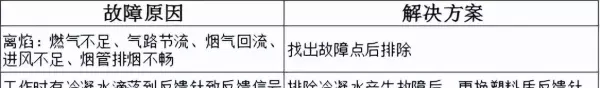 万宝燃气热水器出现e4是怎么回事(30)