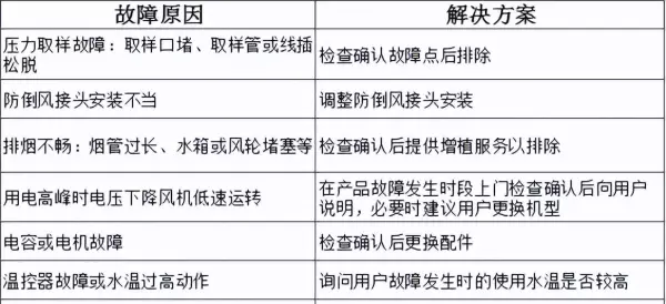 万宝燃气热水器出现e4是怎么回事(32)