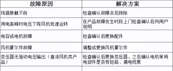 万宝燃气热水器出现e4是怎么回事(33)