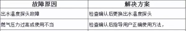 万宝燃气热水器出现e4是怎么回事(34)