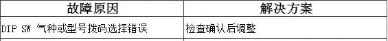 万宝燃气热水器出现e4是怎么回事(35)