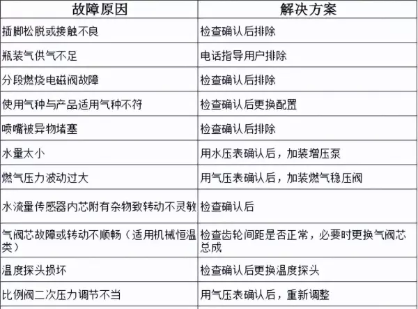 万宝燃气热水器出现e4是怎么回事(37)