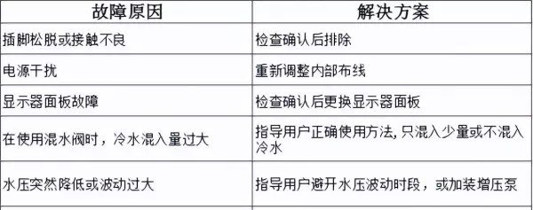 万宝燃气热水器出现e4是怎么回事(38)