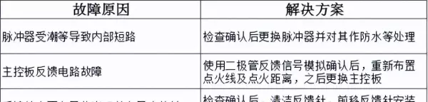 万宝燃气热水器出现e4是怎么回事(3)