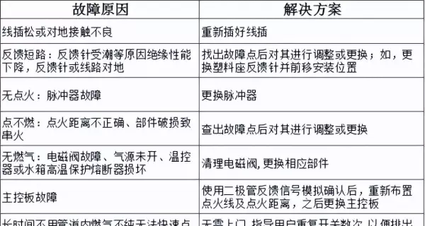 万宝燃气热水器出现e4是怎么回事(4)