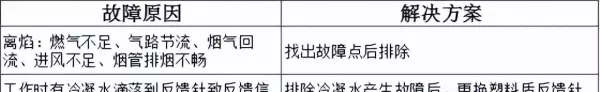 万宝燃气热水器出现e4是怎么回事(5)