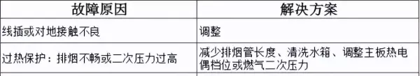 万宝燃气热水器出现e4是怎么回事(6)