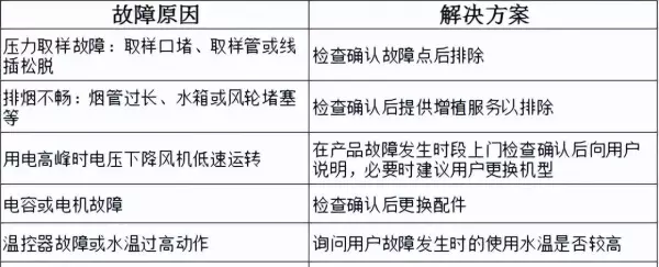 万宝燃气热水器出现e4是怎么回事(7)