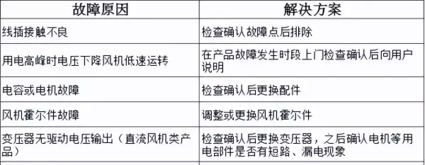 万宝燃气热水器出现e4是怎么回事(8)